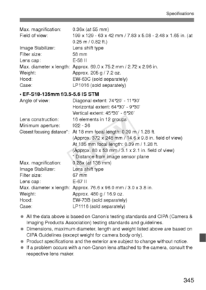 Page 345345
Specifications
Max. magnification: 0.36x (at 55 mm)
Field of view: 199 x 129 - 63 x 42 mm / 7.83 x 5.08 - 2.48 x 1.65 in. (at 0.25 m / 0.82 ft.)
Image Stabilizer: Lens shift type
Filter size: 58 mm
Lens cap: E-58 II
Max. diameter x length: Approx. 69.0 x 75.2 mm / 2.72 x 2.96 in.
Weight: Approx. 205 g / 7.2 oz.
Hood: EW-63C (sold separately)
Case: LP1016 (sold separately)
• EF-S18-135mm f/3.5-5.6 IS STMAngle of view: Diagonal extent: 74°20’ - 11°30’ Horizontal extent: 64°30’ - 9°30’
Vertical extent:...