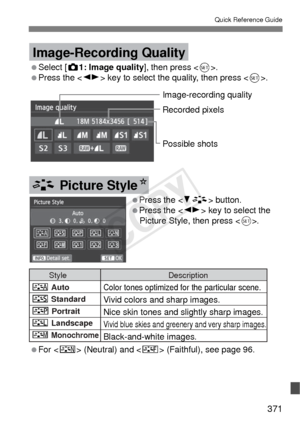 Page 371371
Quick Reference Guide
 Select [z1: Image quality], then press .
  Press the  key to select the quality, then press < 0>.
For  (Neutral) and  (Faithful), see page 96.
Image-Recording Quality
Image-recording quality
Recorded pixels
Possible shots
Press the  button.
Press the  key to select the  Picture Style, then press .
A Picture StyleN
 Style
D Auto
P Standard
Q Portrait
R Landscape
V Monochrome
Description
Color tones optimized for the particular scene.
Vivid colors and sharp images.
Nice skin...