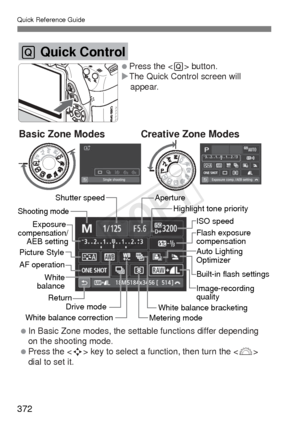 Page 372Quick Reference Guide
372
Q Quick Control
 Press the  button. The Quick Control screen will  appear.
 In Basic Zone modes, the settable functions differ depending  on the shooting mode.
 Press the  key to select a function, then turn the   dial to set it.
Basic Zone Modes Creative Zone Modes
Shutter speed
Aperture
Highlight tone priority
ISO speed
Picture Style Exposure 
compensation/AEB setting
Shooting mode
Flash exposure 
compensation
Built-in flash settings
White
balance
Drive mode
Return
White...