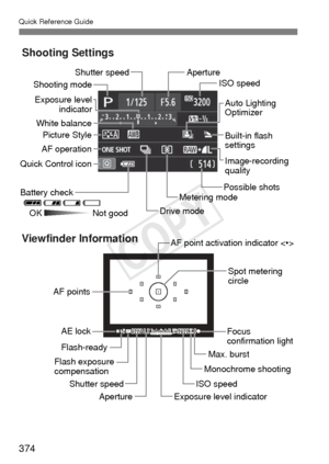 Page 374Quick Reference Guide
374
Shutter speedISO speed
Aperture
Shooting mode
Possible shotsAuto Lighting 
Optimizer
Built-in flash
settings
Metering mode
White balance
Image-recording
quality
Exposure level
indicator
Drive mode
Battery check
 zxcnOK
Not good
Monochrome shooting
Flash exposure
compensation
Shutter speed
Viewfinder InformationShooting Settings
ISO speed
AF points
AF point activation indicator 
Spot metering
circle
Focus 
confirmation light
Aperture Max. burst
AE lock
Flash-ready
Exposure level...