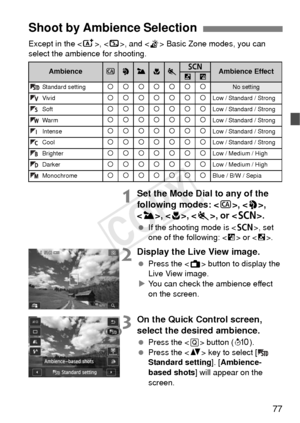 Page 7777
Except in the , < 7>, and < G> Basic Zone modes, you can 
select the ambience for shooting.
1Set the Mode Dial to any of the 
following modes: , , 
< 3 >, , , or < 8>.
 If the shooting mode is < 8>, set 
one of the following: < F> or < 6>.
2Display the Live View image.
  Press the < A> button to display the 
Live View image.
X You can check the ambience effect 
on the screen.
3On the Quick Control screen, 
select the desired ambience.
  Press the < Q> button ( 7).
  Press the < V> key to select [...