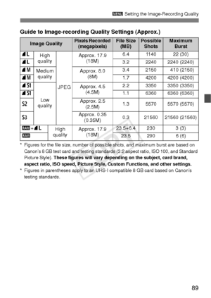 Page 8989
3 Setting the Image-Recording Quality
* Figures for the file size, number of possible shots, and maximum burst are based on 
Canon’s 8 GB test card and testing standards (3:2 aspect ratio, ISO 100, and Standard 
Picture Style).  These figures will vary depending on the subject, card brand, 
aspect ratio, ISO speed, Picture Style, Custom Functions, and other settings.
* Figures in parentheses apply to an UHS-I compatible 8 GB card based on Canon’s  testing standards.
Guide to Image-recording Quality...