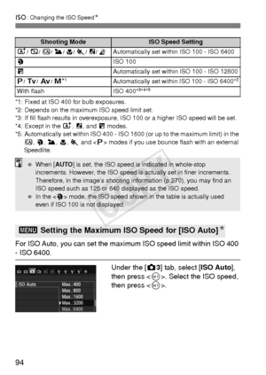 Page 9494
i: Changing the ISO Speed N
*1: Fixed at ISO 400 for bulb exposures.
*2: Depends on the maximum ISO speed limit set.
*3: If fill flash results in overexposure, ISO 100 or a higher ISO speed will be set.
*4: Except in the A, 6 , and F  modes.
*5: Automatically set within ISO 400 - ISO 1600 (or up to the maximum limit) in the  C , 2 , 3 , 4 , 5  and < d> modes if you use bounce flash with an external 
Speedlite.
For ISO Auto, you can set the maxi mum ISO speed limit within ISO 400 
- ISO 6400.
Under the...