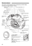Page 2020
The names in bold indicate the parts mentioned up until the “Basic 
Shooting and Image Playback” section.
Nomenclature
Built-in flash/AF-assist beam
(p.107/101) EF Lens mount index 
(p.39)
Power switch (p.34) Mode Dial 
(p.24)
 ISO speed
setting button (p.92)
 Main Dial
Shutter button
(p.43) EF-S Lens mount index 
(p.39)
Strap mount
(p.27)

Audio/video OUT/
Digital terminal (p.265, 280, 362)
Body cap (p.39) Lens release button
(p.40)
Grip
Contacts (p.17)
Red-eye
reduction/
Self-timer 
lamp...