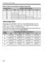 Page 278278
S Resizing a JPEG Image
Resize Options According to Original Image Size
The image size displayed in step 3 on the preceding page, such as 
[***M ****x**** ], has a 3:2 aspect ratio. The image size according to 
aspect ratios is shown in the table below.
The asterisked image-recording qualit y figures do not exactly match the 
aspect ratio. The image  will be cropped slightly.
Original Image 
SizeAvailable Resize Settings
4abc
3 kkkk
4
kkk
a
kk
b
k
c
About Image Sizes
Image 
QualityAspect Ratio and...