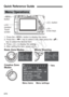 Page 370370
Quick Reference Guide
 
button
LCD 
monitor/
Touch 
screen 
Cross keys  button
1. Press the  button to display the menu.
2. Press the  key to select a tab, then press the   key to select the desired item.
3. Press  to display the setting.
4. After setting the item, press .
Menu Operations
Tabs
Menu settings
Menu itemsCreative Zone 
Modes Basic Zone Modes Movie Shooting
COPY  