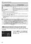 Page 9494
i: Changing the ISO Speed N
*1: Fixed at ISO 400 for bulb exposures.
*2: Depends on the maximum ISO speed limit set.
*3: If fill flash results in overexposure, ISO 100 or a higher ISO speed will be set.
*4: Except in the A, 6 , and F  modes.
*5: Automatically set within ISO 400 - ISO 1600 (or up to the maximum limit) in the  C , 2 , 3 , 4 , 5  and < d> modes if you use bounce flash with an external 
Speedlite.
For ISO Auto, you can set the maxi mum ISO speed limit within ISO 400 
- ISO 6400.
Under the...