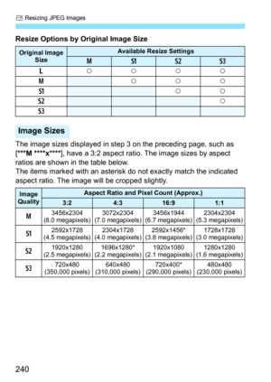 Page 240S Resizing JPEG Images
240
Resize Options by Original Image Size
The image sizes displayed in step 3 on the preceding page, such as 
[***M ****x**** ], have a 3:2 aspect ratio.  The image sizes by aspect 
ratios are shown in the table below.
The items marked with an asterisk  do not exactly match the indicated 
aspect ratio. The image  will be cropped slightly.
Original Image 
SizeAvailable Resize Settings
4abc
3 kkkk
4
kkk
a
kk
b
k
c
Image Sizes
Image 
QualityAspect Ratio and Pixel Count (Approx.)...