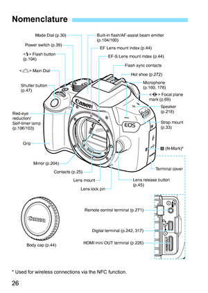 Page 2626
* Used for wireless connections via the NFC function.
Nomenclature
Red-eye 
reduction/
Self-timer lamp 
(p.106/103)
Mode Dial (p.30)
Power switch (p.39)
< D > Flash button 
(p.104)
< 6 > Main Dial
Shutter button 
(p.47)
Grip Mirror (p.204) Contacts (p.25)Lens mount
Lens lock pin Built-in flash/AF-assist beam emitter 
(p.104/100)
EF Lens mount index (p.44)
EF-S Lens mount index (p.44)
Flash sync contacts
Hot shoe (p.272) Microphone 
(p.160, 178) Focal plane 
mark (p.69)
Speaker 
(p.218)
Strap mount...