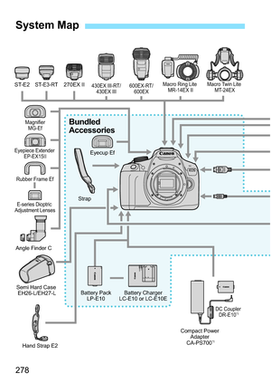 Page 278278
System Map
Bundled 
Accessories
270EX II
ST-E2ST-E3-RTMacro Twin Lite 
MT-24EX
Macro Ring Lite 
MR-14EX II
Battery Pack LP-E10 Battery Charger
LC-E10 or LC-E10E
Strap
Eyecup Ef
Compact Power Adapter 
CA-PS700
*1
DC Coupler  DR-E10*1
600EX-RT/ 600EX
430EX III-RT/
430EX III
Eyepiece Extender  EP-EX15II
Rubber Frame Ef
E-series Dioptric 
Adjustment Lenses
Angle Finder C
Hand Strap E2
Semi Hard Case  EH26-L/EH27-L
Magnifier MG-Ef 