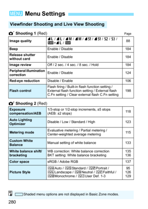 Page 280280
J Shooting 1  (Red)Page
K Shooting 2  (Red)
3 Menu Settings
Viewfinder Shooting an d Live View Shooting
Image quality73
 / 83  / 74  / 84  / 7 a  / 8 a  / b  / c  / 
1 +73  / 1 88
Beep Enable / Disable 184
Release shutter 
without card Enable / Disable 184
Image review Off / 2 sec. / 4 sec. / 8 sec. / Hold 184
Peripheral illumination 
correctionEnable / Disable 124
Red-eye reduction Disable / Enable 106
Flash controlFlash firing / Built-in flash function setting / 
External flash function 
setting /...