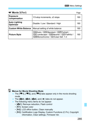 Page 285285
3 Menu Settings
d Movie 3 (Red)Page
Exposure 
compensation 1/3-stop increments, ±3 stops 180
Auto Lighting 
Optimizer Disable / Low / Standard / High 180
Custom White Balance Manual setting of white balance 180
Picture Style D
Auto /  PStandard / Q Portrait / 
R Landscape /  SNeutral / U Faithful / 
V Monochrome / W User Def. 1-3 180
Menus for Movie Shooting Mode

The [ k1], [ k 2], and [ k3] tabs appear only in the movie shooting 
mode.
 The [ z2], [z 3], [ z 4], and [ 9] tabs do not appear.
 The...