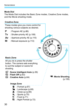 Page 30Nomenclature
30
Mode Dial
The Mode Dial includes the Basic Zone modes, Creative Zone modes, 
and the Movie shooting mode.
Creative Zone
These modes give you more control for 
shooting various subjects as desired.
d : Program AE (p.86)
s : Shutter-priority AE (p.108)
f : Aperture-priority AE (p.110)
a : Manual exposure (p.113)
Basic Zone
All you do is press the shutter 
button. The camera sets everything 
to suit the subject or scene for 
shooting.
A : Scene Intelligent Auto  (p.58)
7 : Flash Off  (p.63)...