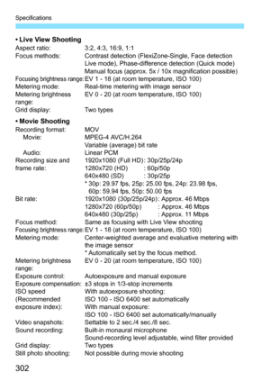 Page 302302
Specifications
• Live View ShootingAspect ratio:3:2, 4:3, 16:9, 1:1
Focus methods: Contrast detection (FlexiZone-Single, Face detection  Live mode), Phase-difference detection (Quick mode)
Manual focus (approx. 5x / 10x magnification possible)
Focusing brightness range:EV 1 - 18 (at room temperature, ISO 100)
Metering mode: Real-time metering with image sensor
Metering brightness 
range: EV 0 - 20 (at room temperature, ISO 100)
Grid display: Two types
• Movie ShootingRecording format: MOV Movie:...