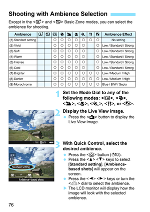 Page 7676
Except in the  and < 7> Basic Zone modes, you can select the 
ambience for shooting.
1Set the Mode Dial to any of the 
following modes: < C>, , 
< 3 >, , , < P>, or < 6>.
2Display the Live View image.
Press the < A> button to display the 
Live View image.
3With Quick Control, select the 
desired ambience.
 Press the < Q> button ( 7).
 Press the < W> < X> keys to select 
[Standard setting ]. [Ambience-
based shots ] will appear on the 
screen.
 Press the < Y> < Z> keys or turn the 
< 6 > dial to...