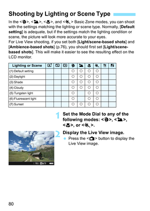 Page 8080
In the , < 3>, < 4>, and < 5> Basic Zone modes, you can shoot 
with the settings matching the li ghting or scene type. Normally, [ Default 
setting ] is adequate, but if the settings match the lighting condition or 
scene, the picture will look more accurate to your eyes.
For Live View shooting, if you set both [ Light/scene-based shots] and 
[Ambience-based shots] (p.76), you should first set [ Light/scene-
based shots ]. This will make it easier to see the resulting effect on the 
LCD monitor.
1Set...