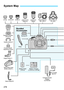Page 278278
System Map
Bundled 
Accessories
270EX II
ST-E2ST-E3-RTMacro Twin Lite 
MT-24EX
Macro Ring Lite 
MR-14EX II
Battery Pack LP-E10 Battery Charger
LC-E10 or LC-E10E
Strap
Eyecup Ef
Compact Power Adapter 
CA-PS700
*1
DC Coupler  DR-E10*1
600EX-RT/ 600EX
430EX III-RT/
430EX III
Eyepiece Extender  EP-EX15II
Rubber Frame Ef
E-series Dioptric 
Adjustment Lenses
Angle Finder C
Hand Strap E2
Semi Hard Case  EH26-L/EH27-L
Magnifier MG-Ef 