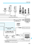 Page 279279
System Map
SD/SDHC/SDXCmemory card Card reader
Interface Cable
(1.3 m/4.3 ft.)
Interface Cable IFC-200U/500U (1.9 m/6.2 ft.) / (4.7 m/15.4 ft.)
PictBridge-compatible printer
HDMI Cable 
HTC-100 (2.9 m/9.5 ft.)
TV set/Video
EF lenses
EF-S lenses
Remote Switch
RS-60E3
GPS Receiver
GP-E2
*2
*1:  AC Adapter Kit ACK-E10 can also be used.
*2:  When using the GP-E2 with this camera, connect it to the camera with the\
 cable provided 
  with the GP-E2.
*  All cable lengths given are approximate figures....