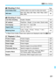 Page 281281
3 Menu Settings
L Shooting 3  (Red) Page
M Shooting 4*  (Red)
* In Basic Zone modes, these menu options are displayed under the [ z2] tab.
1  Playback 1  (Blue)
Dust Delete Data Obtains data to be used to erase dust spots 202
ISO AutoMax.:400 / Max.:800 / Max.:1600 / Max.:3200 / 
Max.:6400
94
Live View shooting Enable / Disable 141
AF method FlexiZone - Single / 
uLive mode / Quick mode 148
Grid display Off / Grid 1l / Grid 2 m 145
Aspect ratio3:2 / 4:3 / 16:9 / 1:1 146
Metering timer4 sec. / 8 sec....