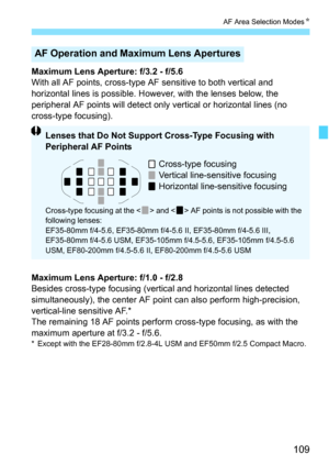 Page 109109
AF Area Selection ModesK
Maximum Lens Aperture: f/3.2 - f/5.6
With all AF points, cross-type AF  sensitive to both vertical and 
horizontal lines is possible. Howe ver, with the lenses below, the 
peripheral AF points will detect only  vertical or horizontal lines (no 
cross-type focusing).
Maximum Lens Aperture: f/1.0 - f/2.8
Besides cross-type focusing (verti cal and horizontal lines detected 
simultaneously), the center AF point can also perform high-precision, 
vertical-line sensitive AF.*
The...