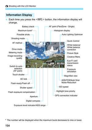 Page 194A Shooting with the LCD Monitor
194
Each time you press the < B> button, the information display will 
change.
*The number will be displayed when the maximum burst decreases to nine or lower.
Information Display
ISO speed
Digital compass
Shutter speed
Metering mode
AF point (FlexiZone - Single)
AEB/FEB/Multi Shot 
Noise Reduction
Histogram display
Drive mode
AE lock
Flash-ready/Flash off Auto Lighting Optimizer
GPS connection indicator Eye-Fi card 
transmission 
status
Shooting mode
Exposure level...