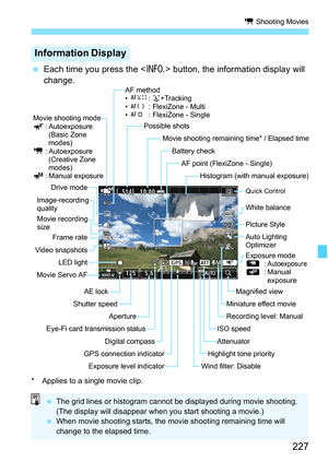 Page 227227
k Shooting Movies
Each time you press the < B> button, the information display will 
change.
* Applies to a single movie clip.
Information Display
Movie shooting mode
y : Autoexposure
(Basic Zone 
modes)
k : Autoexposure
(Creative Zone 
modes)
z : Manual exposure Movie shooting remaining time* / Elapsed time
Exposure level indicator Aperture
Movie Servo AF Drive mode
Movie recording 
size
Shutter speed AF method
•
c : u +Tracking
• o : FlexiZone - Multi
• d : FlexiZone - Single
Battery check
AE lock...