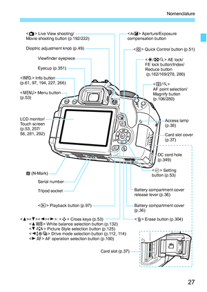 Page 2727
Nomenclature
Viewfinder eyepiece
Eyecup (p.351)
< B > Info button 
(p.61, 97, 194, 227, 266)
< M > Menu button 
(p.53)
Tripod socket
 Playback button (p.97)
< W >< X>< Z>:  Cross keys (p.53)
< W B > White balance selection button (p.132)
< X A > Picture Style selection button (p.125)
< YQi > Drive mode selection button (p.112, 114)
< Zf> AF operation selection button (p.100) <
Q > Quick Control button (p.51)
Dioptric adjustment knob (p.49) <
A > Live View shooting/
Movie shooting button (p.192/222)...