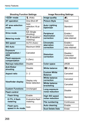 Page 268Handy Features
268
Shooting Function SettingsImage Recording Settings
 modeC (Kids)Image quality73
AF operationOne-Shot AFPicture StyleAuto
AF area selection 
mode Auto 
selection:19 pt 
AFAuto Lighting 
Optimizer
Standard
Drive modeu
 (Single 
shooting)Peripheral 
illumination 
correctionEnable / 
Correction 
data retained
Metering mode q
 (Evaluative 
metering)
ISO speedAUTO (Auto)Chromatic 
aberration 
correctionEnable / 
Correction 
data retained
ISO AutoMaximum 6400
Exposure 
compensation / 
AEB...