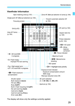 Page 2929
Nomenclature
Viewfinder Information
The display will show only the settings currently applied.
Shutter speed
Bulb exposure (buLb)
FE lock ( FEL)
Busy ( buSY)
Built-in flash recycling ( D buSY )
No card warning ( Card)
Card error ( Card)
Card full warning ( FuLL)
Error code (Err )
Spot metering circle (p.157)
Single-point AF (Manual selection) (p.104) Focusing screen
Area AF frame 
(p.104)
< A > AE lock/AEB 
in-progress
< D > Flash-ready
Improper FE lock warning
< e > High-speed sync
< d > FE lock/FEB...