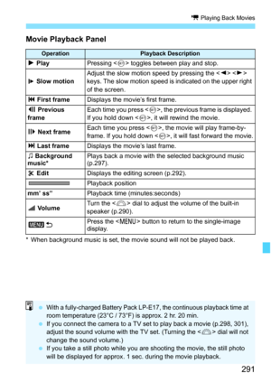 Page 291291
k Playing Back Movies
Movie Playback Panel
* When background music is set, the movie sound will not be played back.
OperationPlayback Description
7 PlayPressing  toggles between play and stop.
8 Slow motionAdjust the slow motion speed by pressing the < Y> < Z> 
keys. The slow motion speed is indicated on the upper right 
of the screen.
5  First frameDisplays the movie’s first frame.
3 Previous 
frameEach time you press < 0>, the previous frame is displayed. 
If you hold down < 0>, it will rewind the...