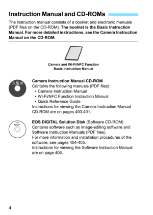 Page 44
The instruction manual consists of a booklet and electronic manuals 
(PDF files on the CD-ROM).  The booklet is the Basic Instruction 
Manual.  For more detailed instructions, see the Camera Instruction 
Manual on the CD-ROM.
Camera Instruction Manual CD-ROM
Contains the following manuals (PDF files):• Camera Instruction Manual
• Wi-Fi/NFC Function Instruction Manual
• Quick Reference Guide
Instructions for viewing the Camera Instruction Manual 
CD-ROM are on pages 400-401.
EOS DIGITAL Solution Disk...