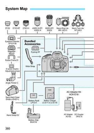 Page 360360
System Map
Eyecup Ef
Rubber Frame Ef
Eyepiece Extender 
EP-EX15
ll
Angle Finder C Wide Strap
Battery PackLP-E17
Battery Charger
LC-E17 or LC-E17E
AC AdapterAC-E6 DC Coupler 
DR-E18
AC Adapter  Kit
ACK-E18
Hand Strap E2
Macro Ring Lite MR-14EX II
ST-E2
Macro Twin Lite 
MT-24EX
430EX III-RT/
 430EX III
270EX II 600EX-RT/
600EX
ST-E3-RT
Semi Hard Case
EH26-L/EH27-L
Bundled 
Accessories
E-series Dioptric 
Adjustment Lenses
Magnifier MG-Ef
Battery GripBG-E18 