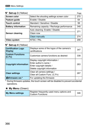 Page 3663 Menu Settings
366
7 Set-up 3  (Yellow)Page
C Set-up 4  (Yellow)
* During firmware updates, the touch screen will be disabled to prevent accidental 
operations.
9  My Menu  (Green)
Screen colorSelect the shooting settings screen color270
Feature guide
Enable / Disable64
Touch control
Standard / Sensitive / Disable58
Battery information
Remaining capacity / Recharge performance348
Sensor cleaning
Auto cleaning: Enable / Disable271Clean now
Clean manually274
Video system
NTSC / PAL298
Certification Logo...