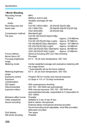 Page 388Specifications
388
• Movie ShootingRecording format: MP4Movie: MPEG-4 AVC/H.264 Variable (average) bit rate
Audio: AAC
Recording size and 
frame rate: Full HD (1920x1080) : 29.97p/25.00p/23.98p
HD (1280x720) : 59.94p/50.00p/29.97p/25.00p
VGA (640x480) : 29.97p/25.00p
Compression method: Standard/Light
File size: Full HD (29.97p/25.00p/23.98p)  (Standard)  : Approx. 216 MB/min.
Full HD (29.97p/25.00p) (Light) : Approx. 87 MB/min.
HD (59.94p/50.00p) (Standard) : Approx. 187 MB/min.
HD (29.97p/25.00p)...
