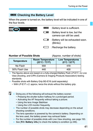 Page 4141
Turning on the Power
When the power is turned on, the battery level will be indicated in one of 
the four levels.z: Battery level is sufficient.
x : Battery level is low, but the 
camera can still be used.
c : Battery will be exhausted soon. 
(Blinks)
n : Recharge the battery.
Number of Possible Shots (Approx. number of shots)
The figures above are based on a fully-charged Battery Pack LP-E17, no Live 
View shooting, and CIPA (Camera & Imaging Products Association) testing 
standards.
 Possible...