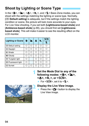 Page 9494
In the , < 3>, , , and < C> Basic Zone modes, you can 
shoot with the settings matching t he lighting or scene type. Normally, 
[e  Default setting ] is adequate, but if the settings match the lighting 
condition or scene, the picture will look more accurate to your eyes.
For Live View shooting, if you set both [ Light/scene-based shots] and 
[Ambience-based shots] (p.90), you should first set [ Light/scene-
based shots ]. This will make it easier to see the resulting effect on the 
LCD monitor.
1Set...