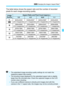 Page 121121
3Changing the Image’s Aspect Ratio K
The table below shows the aspect ratio and the number of recorded 
pixels for each image-recording quality.
Image 
QualityAspect Ratio and Pixel Count (approx.)
3:24:316:91:1
3 6000x4000
(24.0 megapixels)5328x4000*(21.3 megapixels)6000x3368*(20.2 megapixels)4000x4000(16.0 megapixels)1
4 3984x2656
(10.6 megapixels)3552x2664(9.5 megapixels)3984x2240*(8.9 megapixels)2656x2656(7.1 megapixels)
a 2976x1984(5.9 megapixels)2656x1992(5.3 megapixels)2976x1680*(5.0...