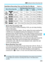 Page 235235
3 Setting the Movie Recording Size
Total Movie Recording Time and File Size Per Minute (Approx.)
 Movie Files Exceeding 4 GB
Even if you shoot a movie exceedi ng 4 GB, you can keep shooting 
without interruption.
During movie shooting, approx. 30 sec. before the movie reaches the 
4 GB file size, the elapsed shooting time displayed in the movie 
shooting screen will start blinking. If you keep shooting until the movie 
file size exceeds 4 GB, a new movie file will be created automatically 
and the...