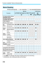 Page 358Function Availability Table by Shooting Mode
358
o: Set automatically   k: User selectable    : Not selectable/Disabled
*1: The  z icon indicates still photo shooting during movie shooting.
*2: Still photos with a Mini ature effect will be taken.
Movie Shooting
Function
MoviesStill Photos
A7C23458dsfaz*1
ykMykMAll image quality settings 
selectable (movie)kkkkkkk k kkkk
All image quality settings 
selectable (still photos)kkk
Video snapshotkkkkkkk k kkkkMiniature effect moviekkkkkkk k kkkkk*2k*2k*2
ISO...