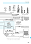 Page 361361
System Map
HDMI Cable 
HTC-100 (2.9 m/9.5 ft.) EF-S lenses
EF lenses
SD/SDHC/SDXC memory card Card reader
Interface Cable
(1.3 m/4.3 ft.)
PictBridge-compatible printer
ComputerTV/Video
Interface Cable IFC-200U/500U (1.9 m/6.2 ft.) / (4.7 m/15.4 ft.)
Stereo AV Cable AVC-DC400ST (1.3 m/4.3 ft.)
GPS Receiver
GP-E2Remote Switch
RS-60E3
Remote
Controller RC-6
Card slot
USB port
EOS DIGITAL
Solution DiskConnect Station CS100
* All cable lengths given are approximate figures. External microphone 