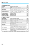 Page 3643 Menu Settings
364
2 Playback 2  (Blue)Page
4 Set-up 1 (Yellow)
* For details, refer to the Wi-Fi/NFC Function Instruction Manual on the CD-ROM.Cropping
Crop part of the image317
Rating
[ OFF ] / l  / m  / n  / o  / p284
Slide show
Playback description / Display time / Repeat / 
Transition effect / Background music294
Image jump with  6
1 image / 10 images / 100 images / Date / 
Folder / Movies / Stills / Rating279
AF point display
Disable / Enable309
Histogram display
Brightness / RGB310
Control over...