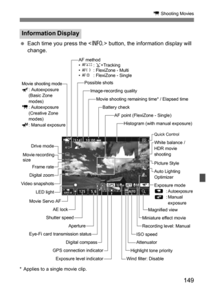 Page 149149
k Shooting Movies
Each time you press the < B> button, the information display will 
change.
* Applies to a single movie clip.
Information Display
Movie shooting modey : Autoexposure
(Basic Zone 
modes)
k : Autoexposure
(Creative Zone 
modes)
z : Manual exposure Movie shooting remaining time* / Elapsed time
Exposure level indicator Aperture
Movie Servo AF Drive mode
Movie recording 
size
Shutter speed AF method
•
c : u +Tracking
• o : FlexiZone - Multi
• d : FlexiZone - Single
Battery check
AE lock...