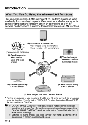 Page 176W-2
This camera’s wireless LAN functions let you perform a range of tasks 
wirelessly, from sending images to Web services and other cameras to 
controlling the camera remotely, simply by connecting to a Wi-Fi
 network or other device supporting this camera’s wireless LAN functions.
* For the procedures to use functions (3), (5), and (6) or to connect via an access point for function (1), refer to the “Wi-Fi/NFC Function Instruction Manual” PDF 
file included in the CD-ROM.
Introduction
What You Can Do...