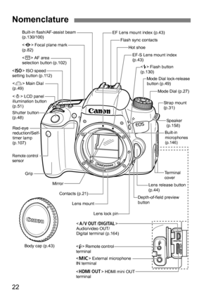 Page 2222
Nomenclature
Built-in flash/AF-assist beam 
(p.130/100)Mode Dial (p.27)
<
g > ISO speed 
setting button (p.112)
< 6 > Main Dial 
(p.49)
Shutter button 
(p.48)
Remote control 
sensor
Grip Mirror
Contacts (p.21) Lens mount Lens lock pin
< Y > External microphone 
IN terminal < F > Remote control 
terminal <
q /C >
Audio/video OUT/
Digital terminal (p.164)
< D > HDMI mini OUT 
terminal Depth-of-field preview 
button
Lens release button 
(p.44)
Red-eye 
reduction/Self-
timer lamp
(p.107) EF Lens mount...