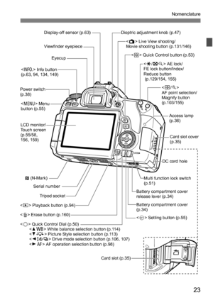 Page 2323
Nomenclature
Display-off sensor (p.63)
Viewfinder eyepieceEyecup
< B > Info button 
(p.63, 94, 134, 149)
< M > Menu 
button (p.55)
LCD monitor/
Touch screen 
(p.55/58,
156, 159)
Tripod socket
< x > Playback button (p.94)
< 5 > Quick Control Dial (p.50)
< W B > White balance selection button (p.114)
< X A > Picture Style selection button (p.113)
< YQi > Drive mode selection button (p.106, 107)
< Zf> AF operation selection button (p.98) <
Q > Quick Control button (p.53)
Dioptric adjustment knob (p.47)...