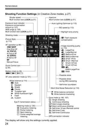 Page 24Nomenclature
24
Shooting Function Settings (in Creative Zone modes, p.27)
The display will show only the settings currently applied.
Shutter speed
Multi function lock (LOCK) (p.51)
Exposure level indicator
Exposure compensation 
amount (p.127)
AEB range (p.128)
Multi function lock ( LOCK) (p.51)
Shooting mode
Picture Style
 (p.113)
AF operation (p.98) X
One-Shot AF
9
AI Focus AF
Z
AI Servo AF
MF
Manual Focus
Quick Control icon 
(p.54)
Battery check (p.39)
zxcn
White balance (p.114)Q Auto
W Daylight
E...