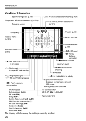 Page 26Nomenclature
26
Viewfinder Information
The display will show only the settings currently applied.
Shutter speed
Bulb exposure (buLb)
FE lock ( FEL)
Busy ( buSY)
Built-in flash recycling ( D buSY )
Multi function lock warning ( L)
No card warning ( Card)
Card error (Card)
Card full warning ( FuLL)
Error code ( Err)
Spot metering circle (p.126)
Single-point AF (Manual selection) (p.101) Focusing screen
Area AF frame 
(p.101)
Electronic level 
(p.67) < A > AE lock/AEB 
in-progress
< D > Flash-ready
Improper...