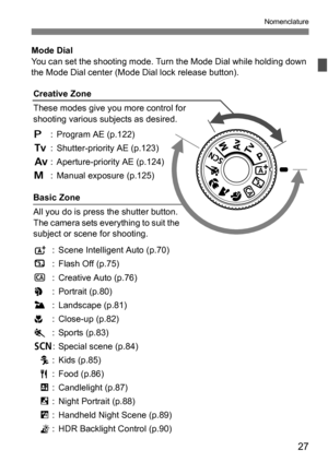 Page 2727
Nomenclature
Mode Dial
You can set the shooting mode. Turn the Mode Dial while holding down 
the Mode Dial center (Mode Dial lock release button).
Basic Zone
All you do is press the shutter button.
The camera sets everything to suit the 
subject or scene for shooting. Creative Zone
These modes give you more control for 
shooting various subjects as desired.
d : Program AE (p.122)
s : Shutter-priority AE (p.123)
f : Aperture-priority AE (p.124)
a : Manual exposure (p.125)
A : Scene Intelligent Auto...