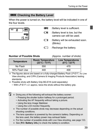 Page 3939
Turning on the Power
When the power is turned on, the battery level will be indicated in one of 
the four levels.H: Battery level is sufficient.
I : Battery level is low, but the 
camera can still be used.
v : Battery will be exhausted soon. 
(Blinks)
w : Recharge the battery.
Number of Possible Shots (Approx. number of shots)
The figures above are based on a fully-charged Battery Pack LP-E17, no Live 
View shooting, and CIPA (Camera & Imaging Products Association) testing 
standards.
 Possible...