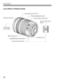 Page 28Nomenclature
28
Lens without a Distance Scale
Focusing ring (p.105, 142)Focus mode switch (p.43)Zoom position index (p.44)
Hood mount (p.45)
Filter thread
(front of lens)
Zoom ring (p.44)
Image Stabilizer switch (p.46)
Lens mount index (p.43) Contacts (p.21)
Zoom ring lock lever 
(p.44) 